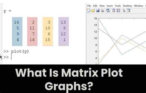 xnxn matrix matlab plot summary|Xnxn Matrix MATLAB Plot Graph